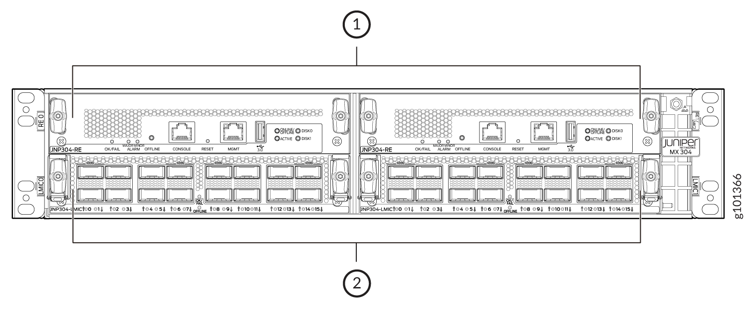 Juniper Networks MX304 router front panel diagram with routing engines, line modules, management ports, and status indicators.