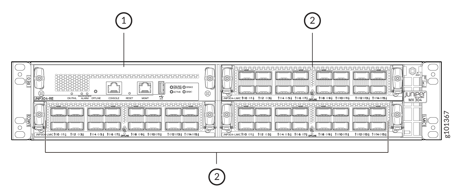 Diagram of Juniper Networks MX304 router front panel showing Routing Engine with console and management ports, status indicators, and Line Card slots with network interface ports f0/0 to f0/15.