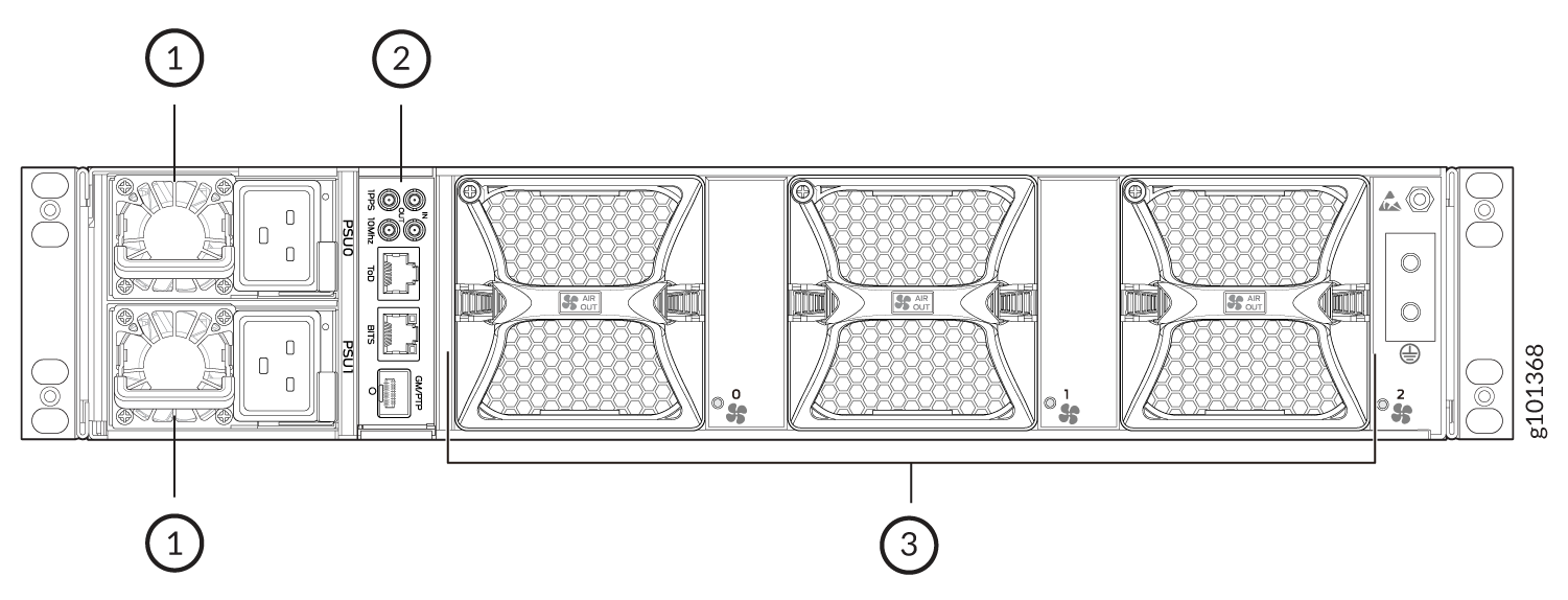 Rear view diagram of a server chassis showing labeled components: 1. Redundant power supply units for reliability. 2. I/O ports and management interfaces for connectivity. 3. Cooling fans for airflow and cooling.
