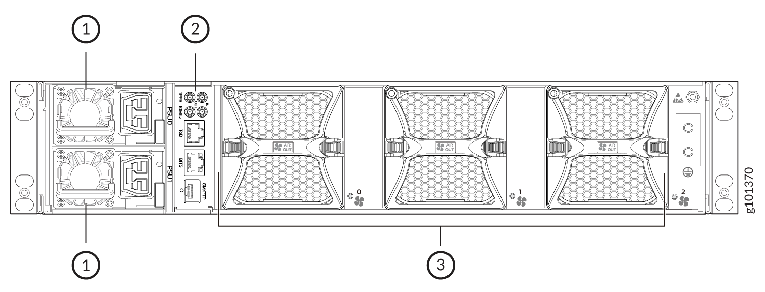 Rear view of a server chassis with labeled components: dual power supply units for redundancy, network and management ports including MGMT, CON, BITS, and cooling fans directing airflow out.