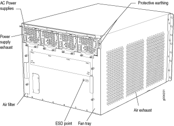 Rear View of a Fully Configured AC-Powered Router Chassis