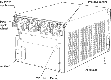 Rear View of a Fully Configured DC-Powered Router Chassis