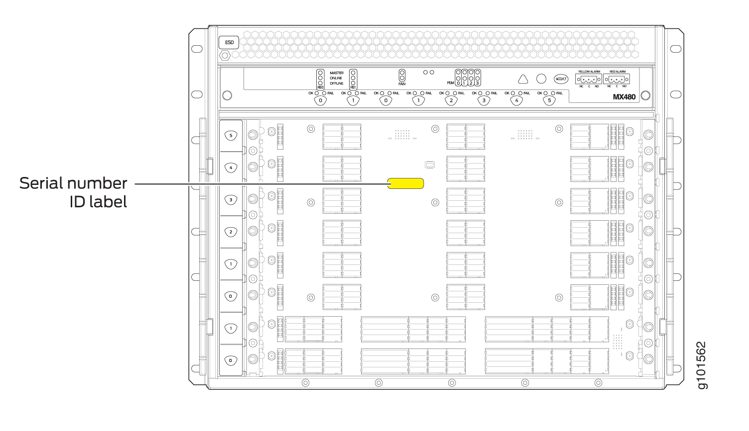 Diagram of Juniper Networks MX480 router front panel highlighting the serial number ID label in yellow for identification and tracking.