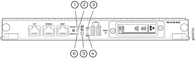 RE-S-X6-64G Routing Engine LEDs