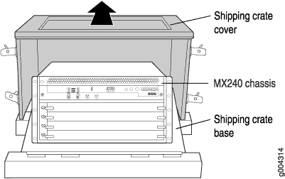 Contents of the Shipping Crate