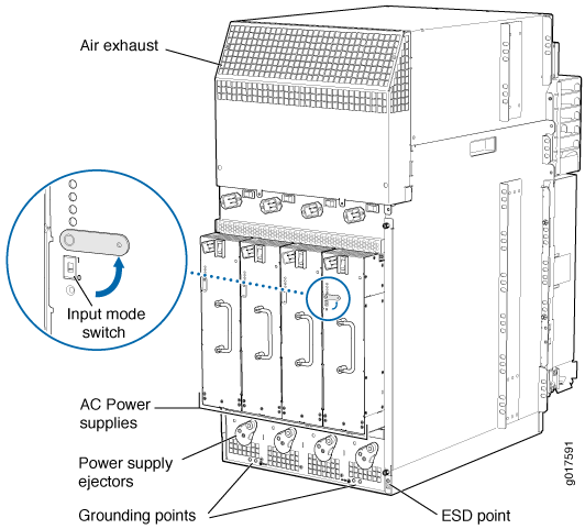 Rear View of a Fully Configured AC-Powered MX960 Router Chassis