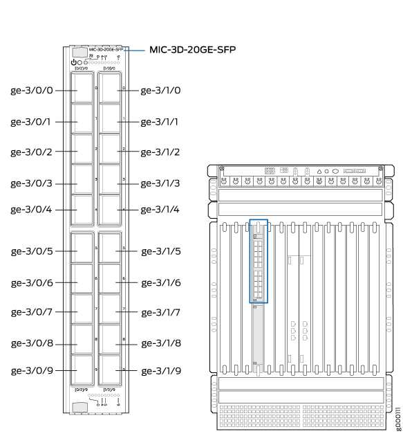 Port Mapping for the 20-Port Gigabit Ethernet MIC with SFP Installed in the MX960