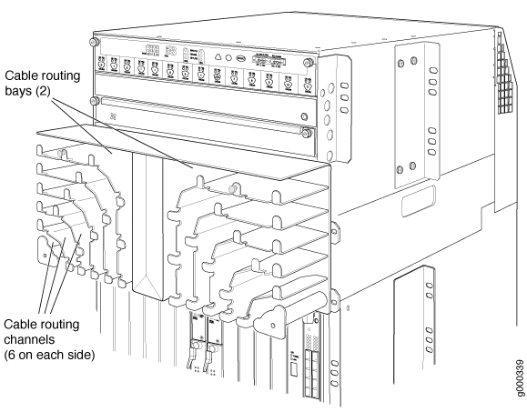Technical diagram of a network equipment rack showing two cable routing bays and six cable routing channels on each side.