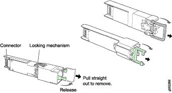 Removing SFPs or XFPs