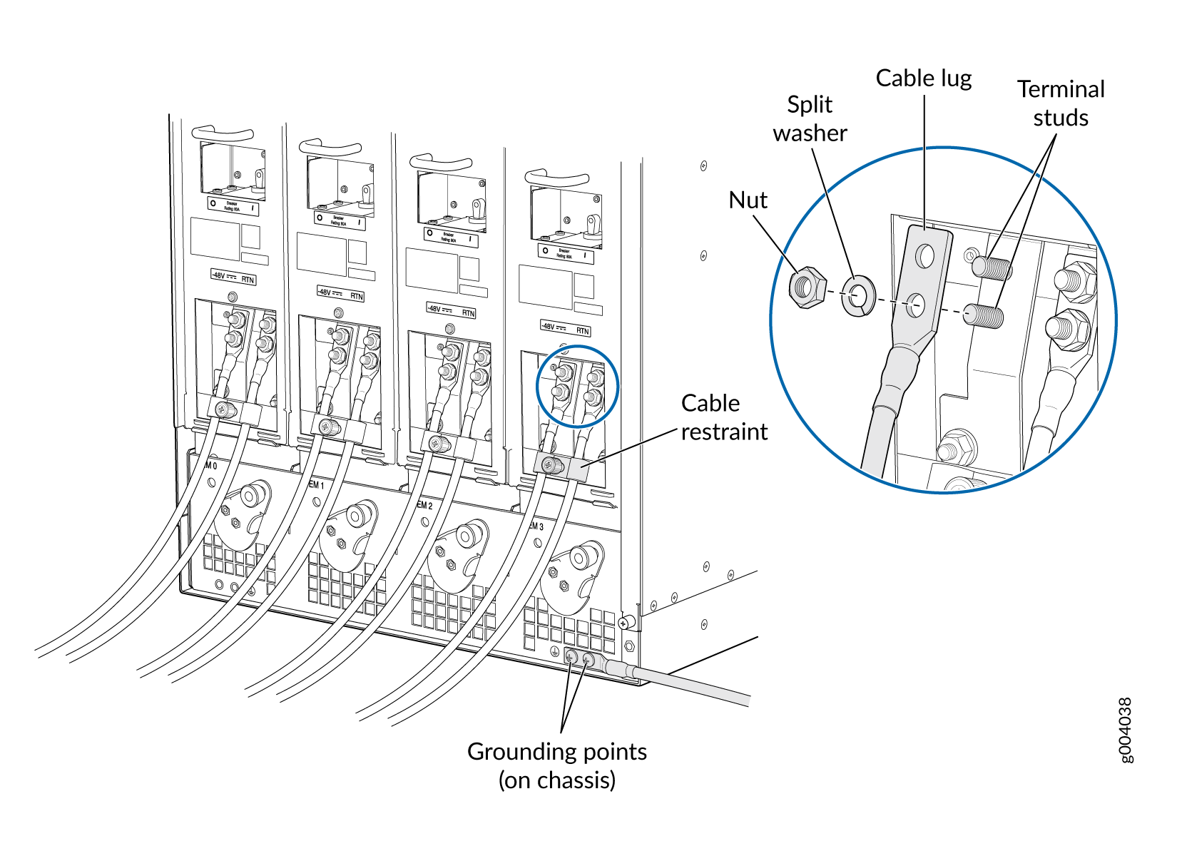Technical diagram of a power distribution setup with 48V RTN modules, cable restraints, grounding points, and detailed terminal connections.