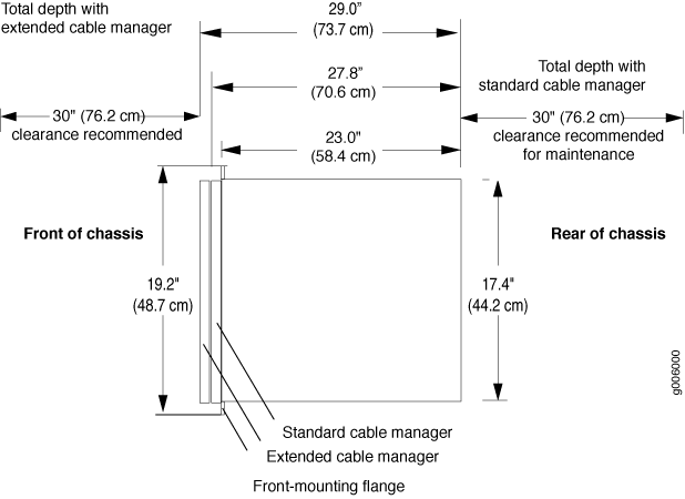 Technical diagram showing chassis dimensions with cable managers, including total depth, standard and extended options, and maintenance clearance.
