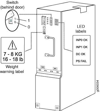 High-Capacity DC Power Supply
