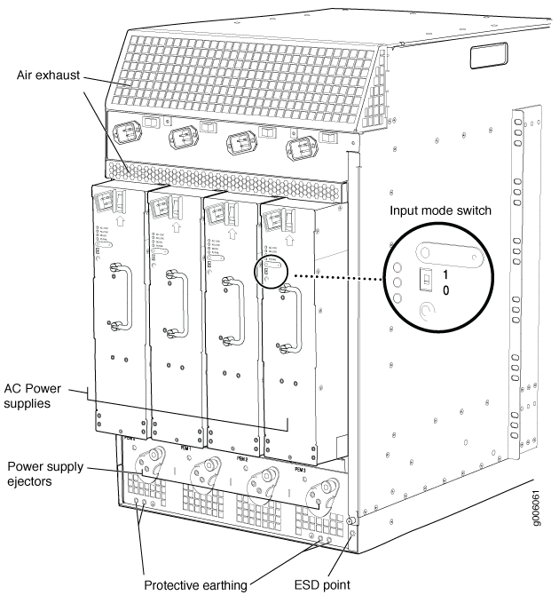 Technical diagram of a power supply unit with labeled components: air exhaust, AC power supplies, power supply ejectors, protective earthing, ESD point, and input mode switch.