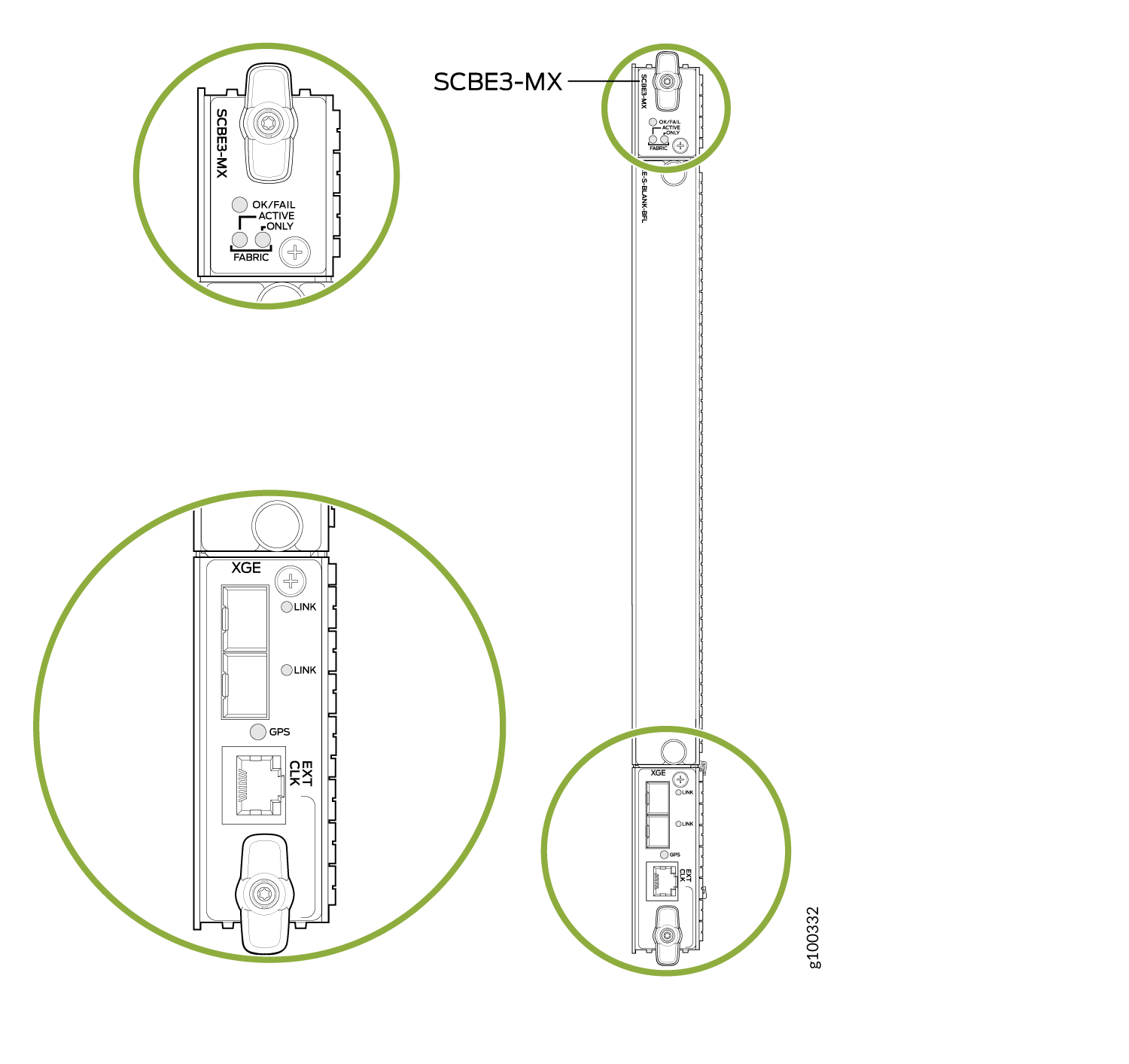 Technical diagram of a SCBE3-MX network module with labeled sections, including status LEDs OK/FAIL, ACTIVE, FABRIC, and ports XGE, EXT.