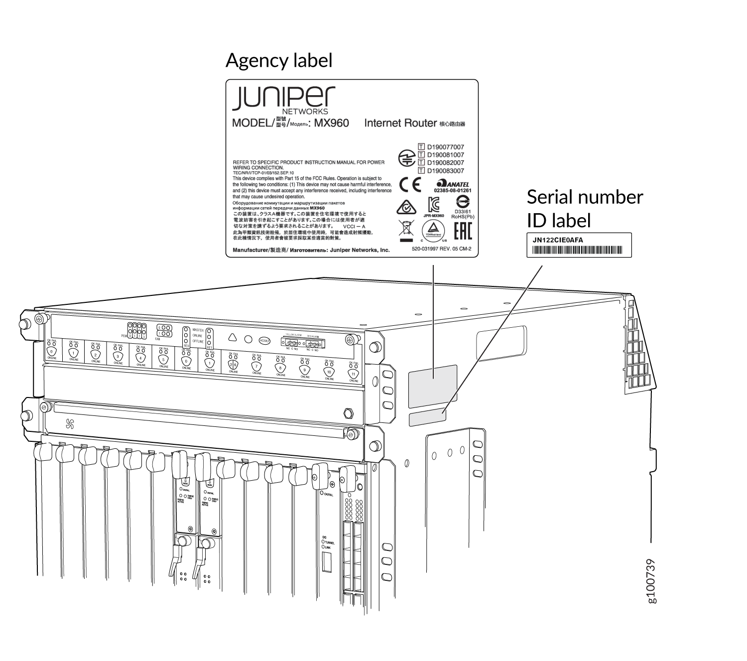 Juniper Networks MX960 router illustration highlighting agency and serial number labels.