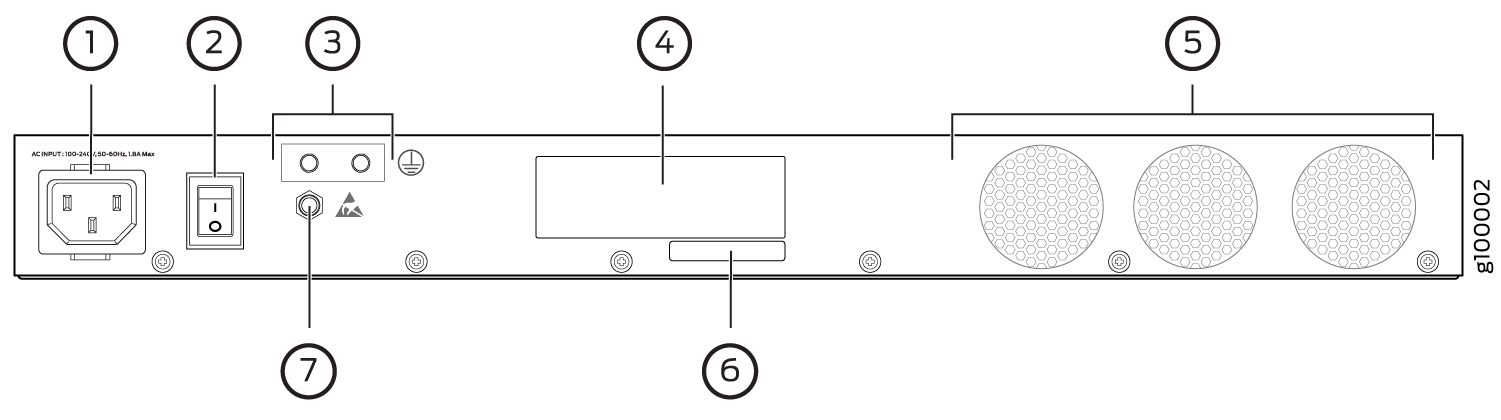 Rear panel diagram of an electronic device with labels: Power Input AC Input, Power Switch, Grounding Point, Expansion Slot or Module Bay, Cooling Fans, Mounting Points, and Label or Identification Area.