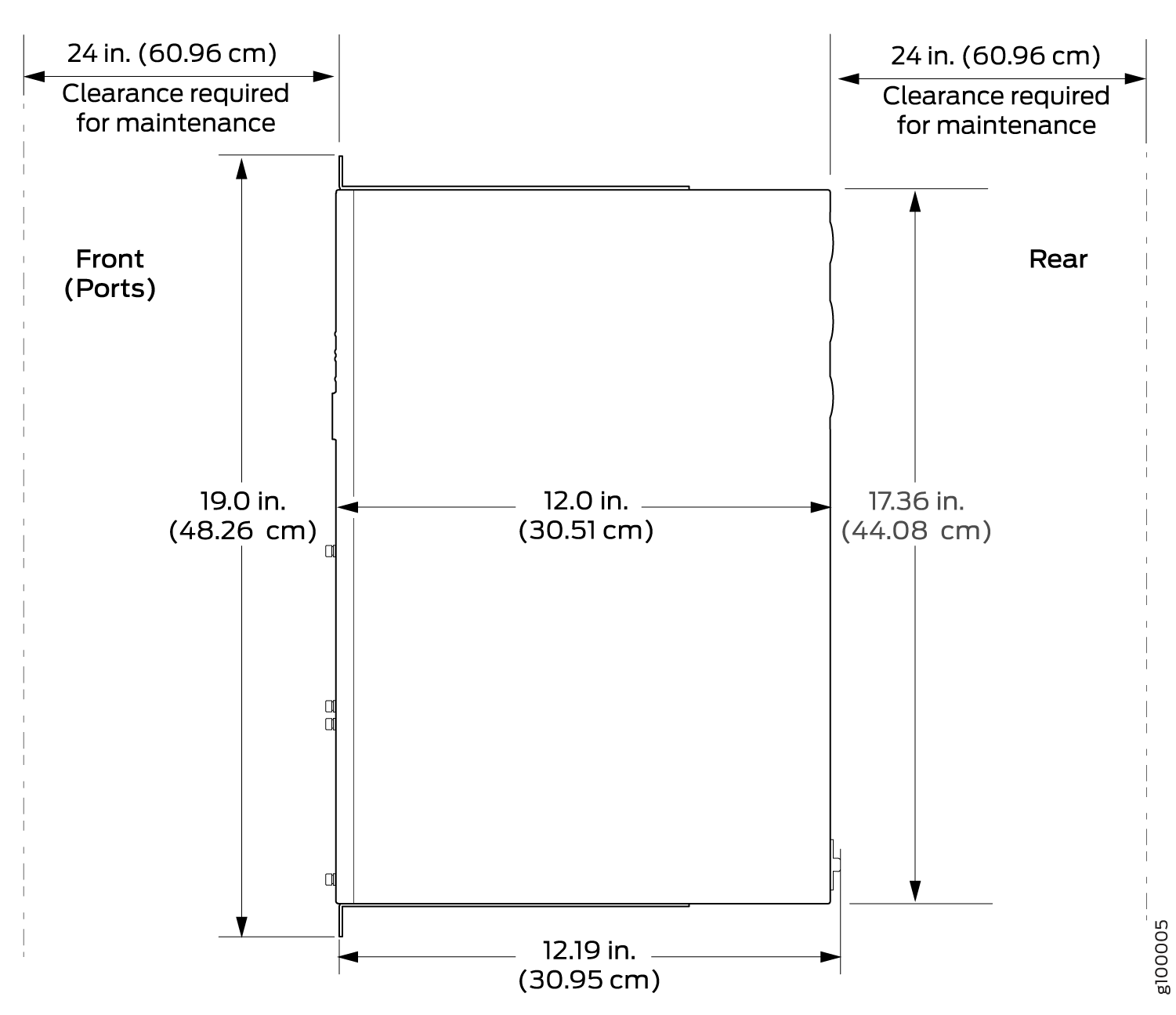 Technical diagram showing dimensions and required clearance for maintenance of a rectangular device. Front height 19 in, width 12 in, depth 12.19 in, rear height 17.36 in. Clearance needed 24 in front and rear.