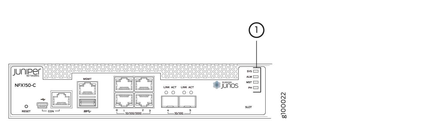 Juniper Networks NFX150-C front panel with branding, reset button, console and management ports, LAN and 1G/10G ports, status LEDs, and Running Junos label.