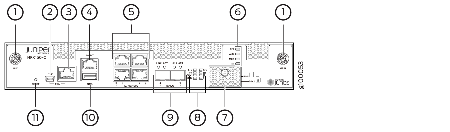 Labeled diagram of the rear panel of a Juniper Networks NFX150-C device showing ports and indicators: AUX and MAIN antenna ports, reset button, console port, management port, LAN ports, system LEDs, SIM card slots, LTE signal LEDs, SFP ports, USB port, and power connector.