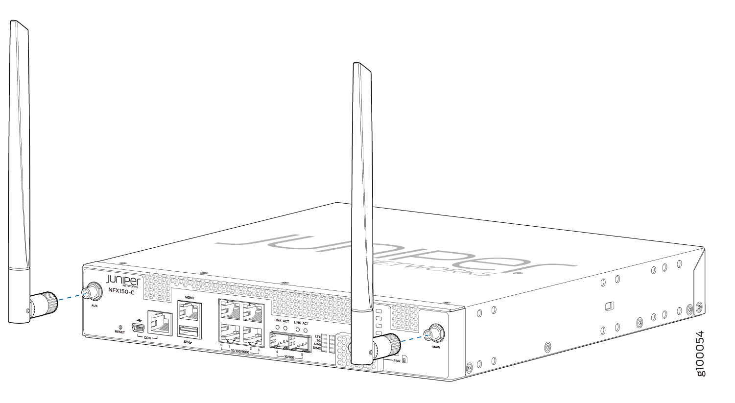 Juniper Networks NFX150-C network appliance with Ethernet ports, management ports, SIM card slots, and two antennas for wireless communication.