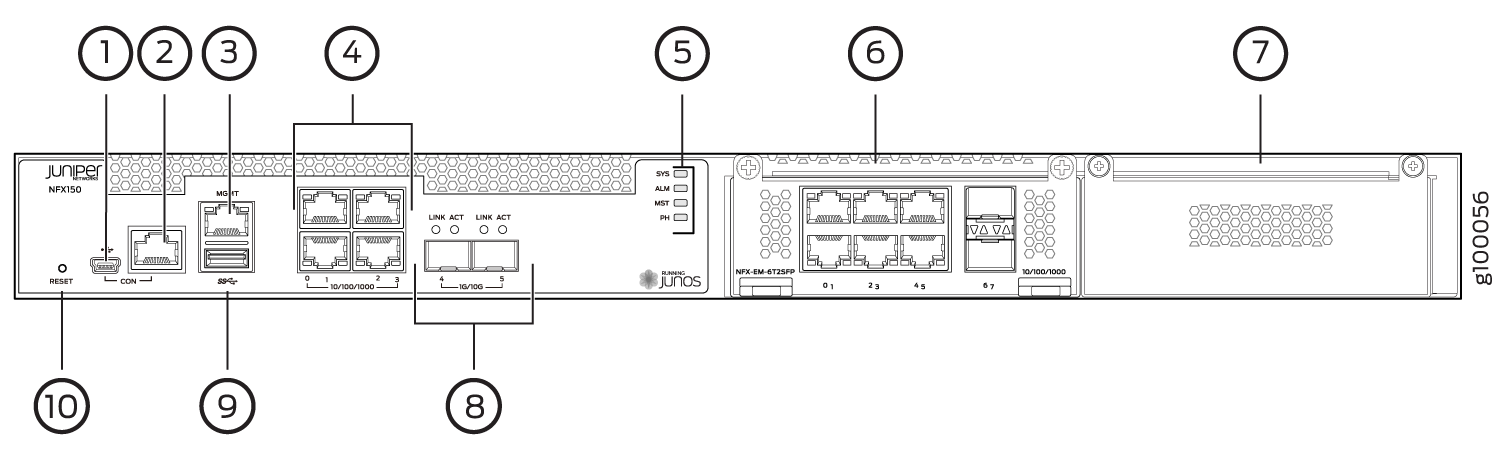 Labeled diagram of Juniper Networks NFX150 front panel with console port, management port, USB port, LAN ports, system and link/activity LEDs, expansion module ports, airflow vent, reset button, and Juniper branding.