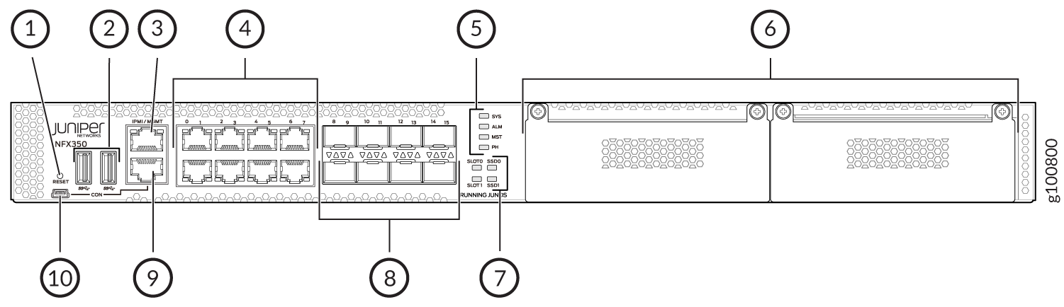 Front Panel Components of NFX350