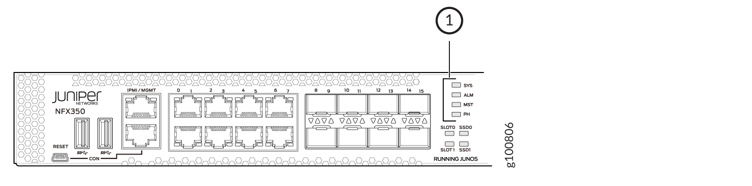 Juniper Networks NFX350 front panel diagram with Ethernet ports 0-15, IPMIMGMT, console and USB ports, system, alarm, master, and power indicators, SSD slots SLOT0, SLOT1, SSD0, SSD1, and reset button for network management.
