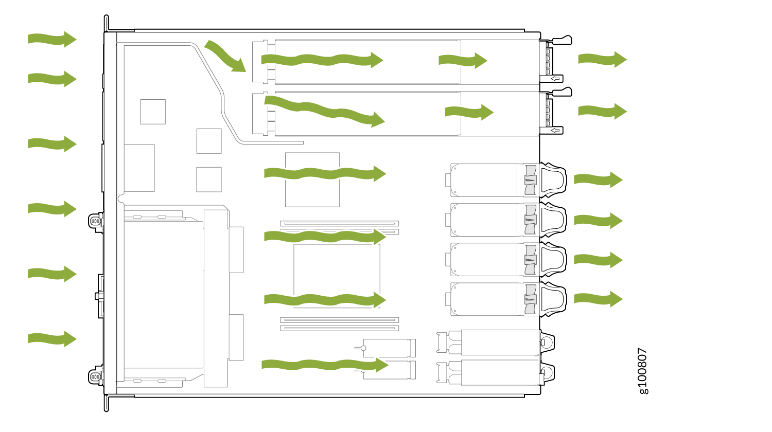 Diagram of airflow in a computer chassis with green arrows showing cooling paths over fans, processors, and drives.
