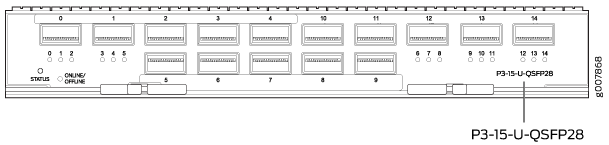 P3-15-U-QSFP28 module with QSFP28 ports 0-14 for high-speed 100Gbps data transmission in networking equipment.