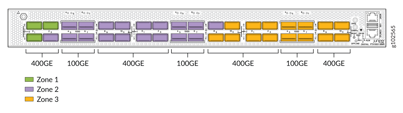 Juniper Networks PTX10001-36MR router front panel with color-coded zones: Green for 400GE, Purple for 400GE and 100GE, Yellow for 400GE and 100GE ports.
