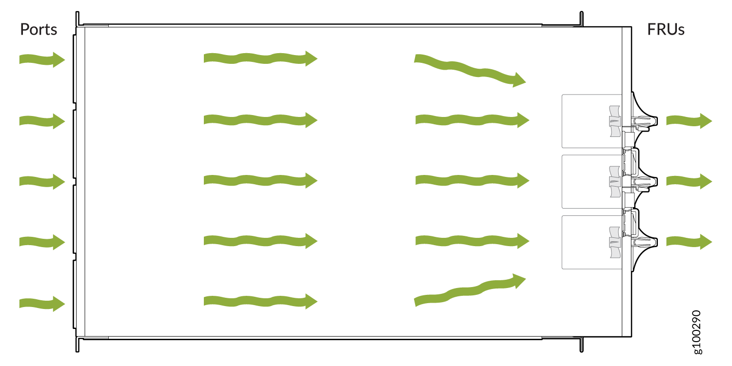 Diagram showing airflow in a network switch; air enters from ports, exits at FRUs, indicated by green arrows.