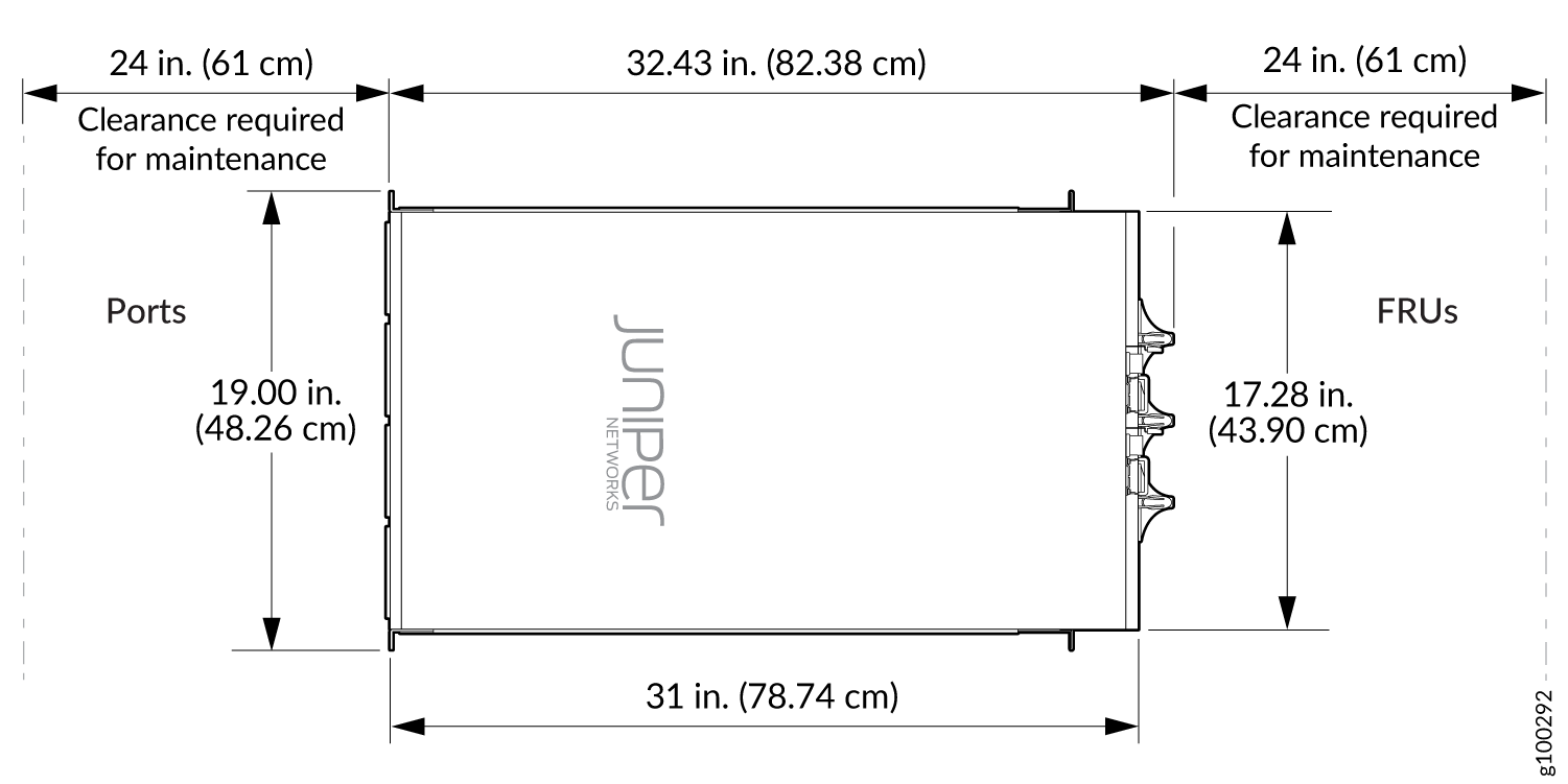 Technical diagram of a Juniper Networks device with dimensions: width 31 inches, depth 32.43 inches, height 19 inches ports side, 17.28 inches FRUs side. Requires 24 inches clearance on both sides for maintenance.
