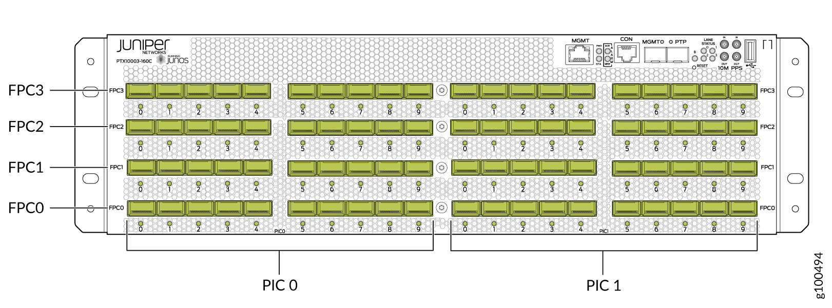 Front panel of Juniper Networks PTX10003-160C router with FPCs, PICs, management interfaces, status indicators, and 10M PPS ports for high-speed networking.