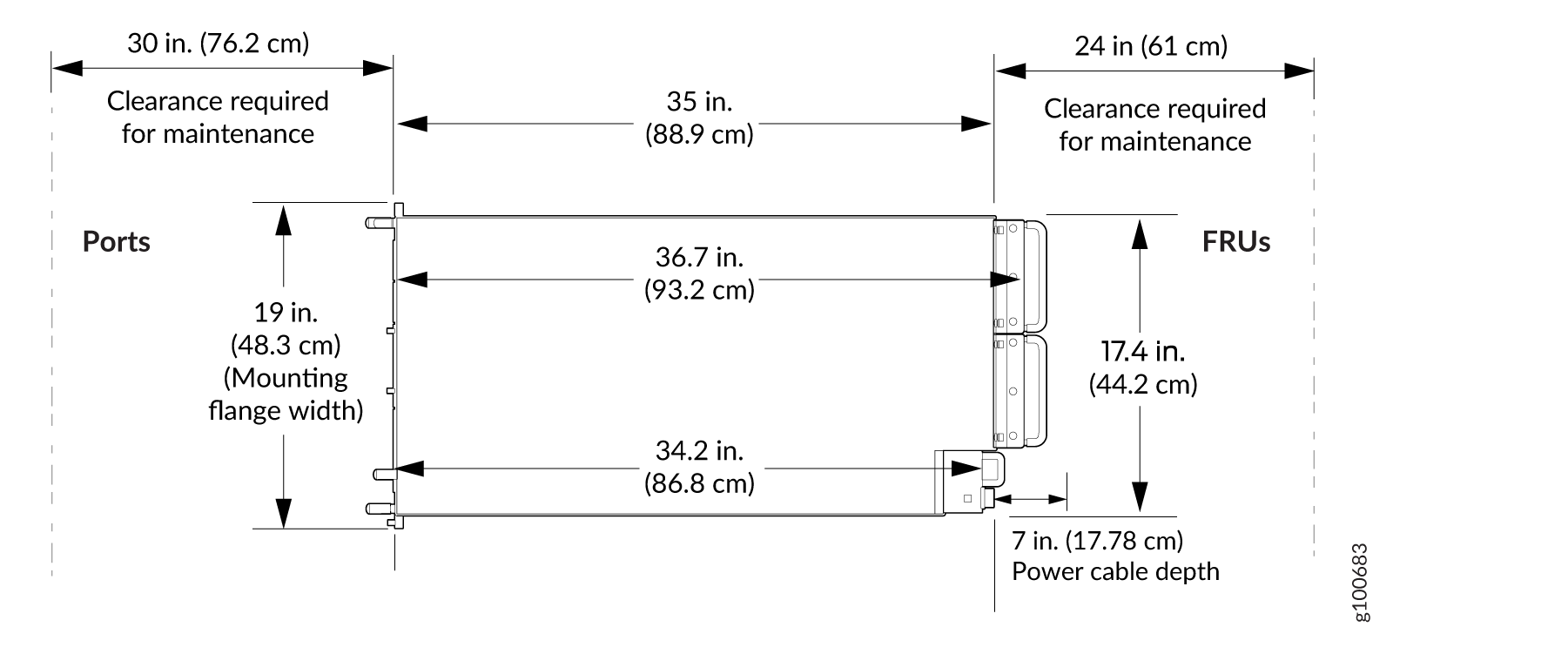 Clearance Requirements