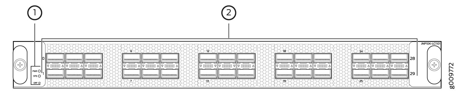 PTX10K-LC1101 Port Panel