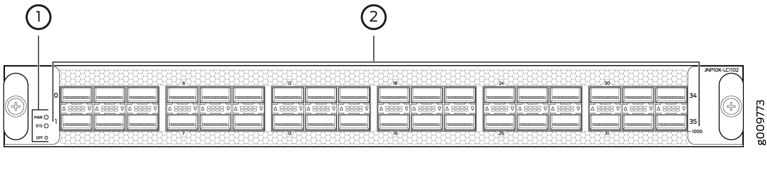 PTX10K-LC1102 Port Panel