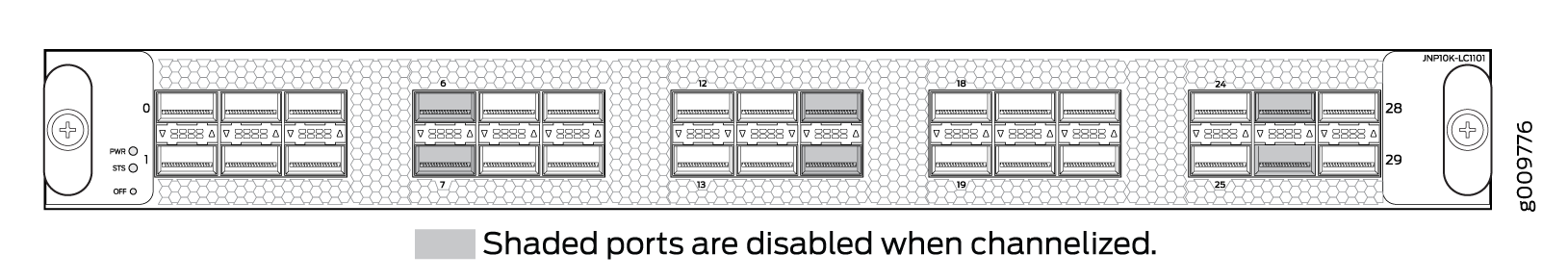 Disabled Ports in Channelization Mode