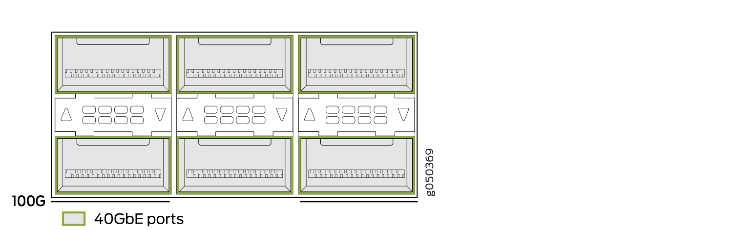 All Ports Are Enabled for Channelized 4x10GbE by Default