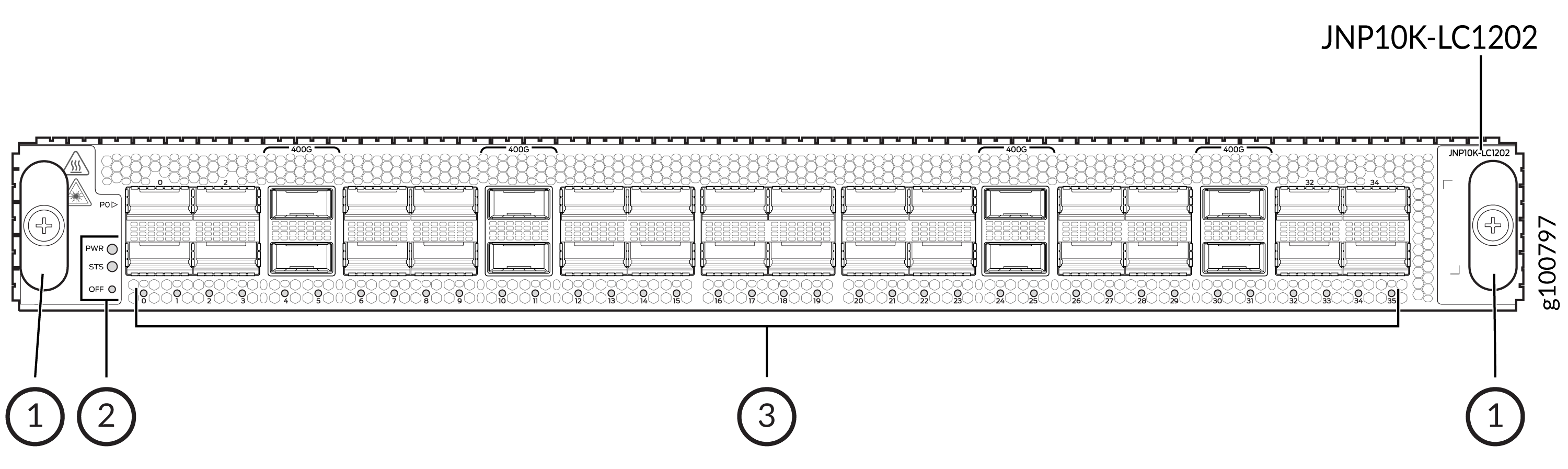 PTX10K-LC1202-36MR Port Panel