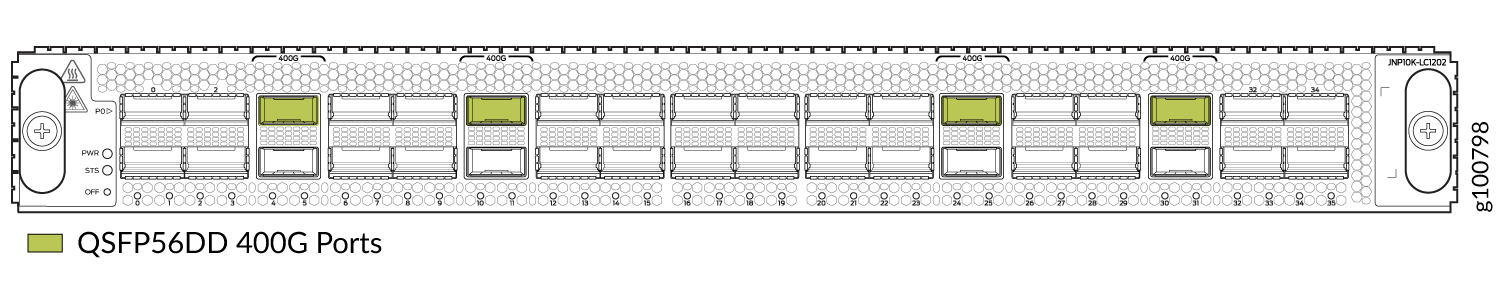 PTX10K-LC1202-36MR—Network Ports
