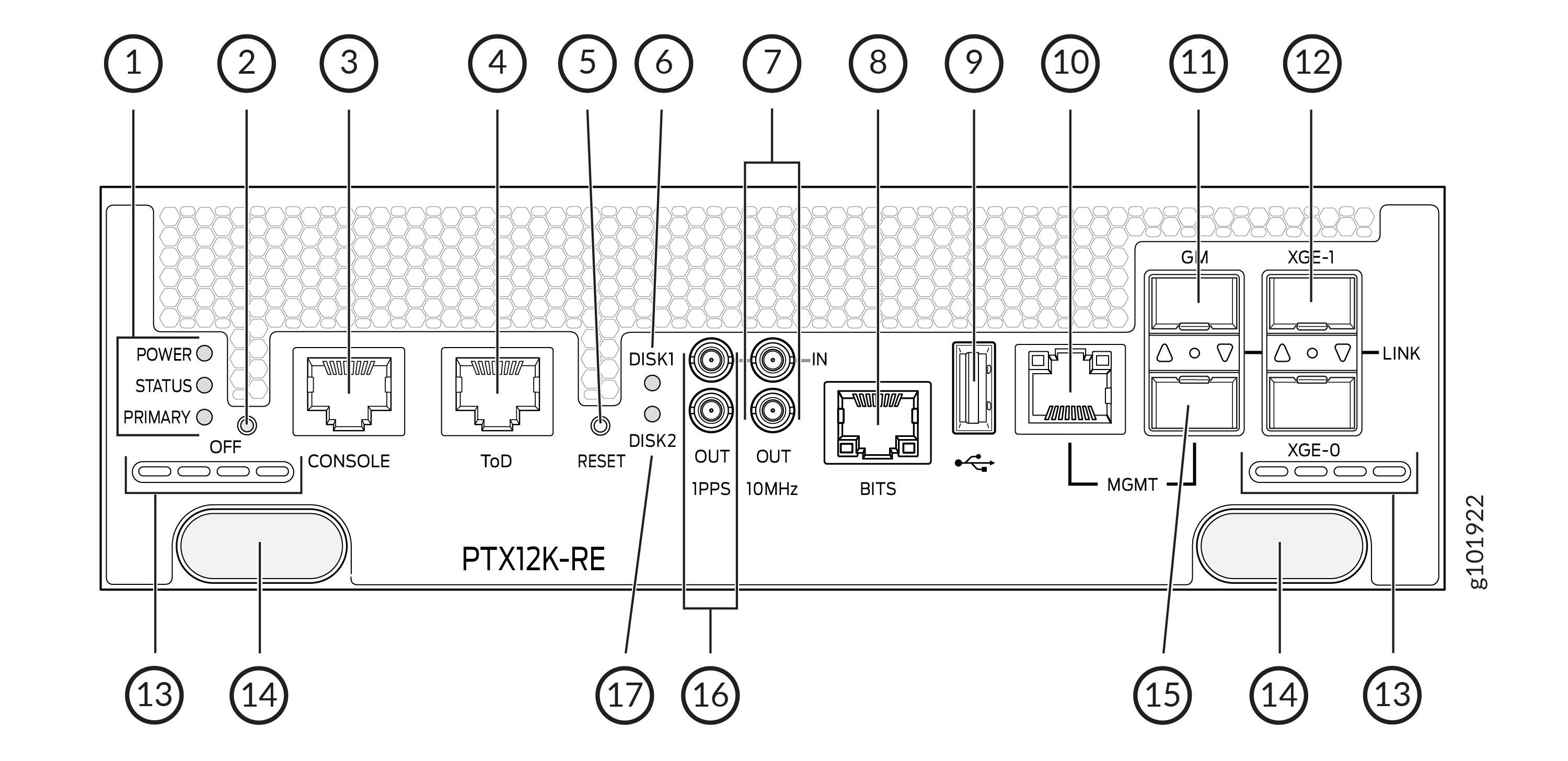 Labeled diagram of the rear panel of a PTX12K-RE showing ports, buttons, LEDs, airflow vents, handles, and disk slots for installation, configuration, and troubleshooting.