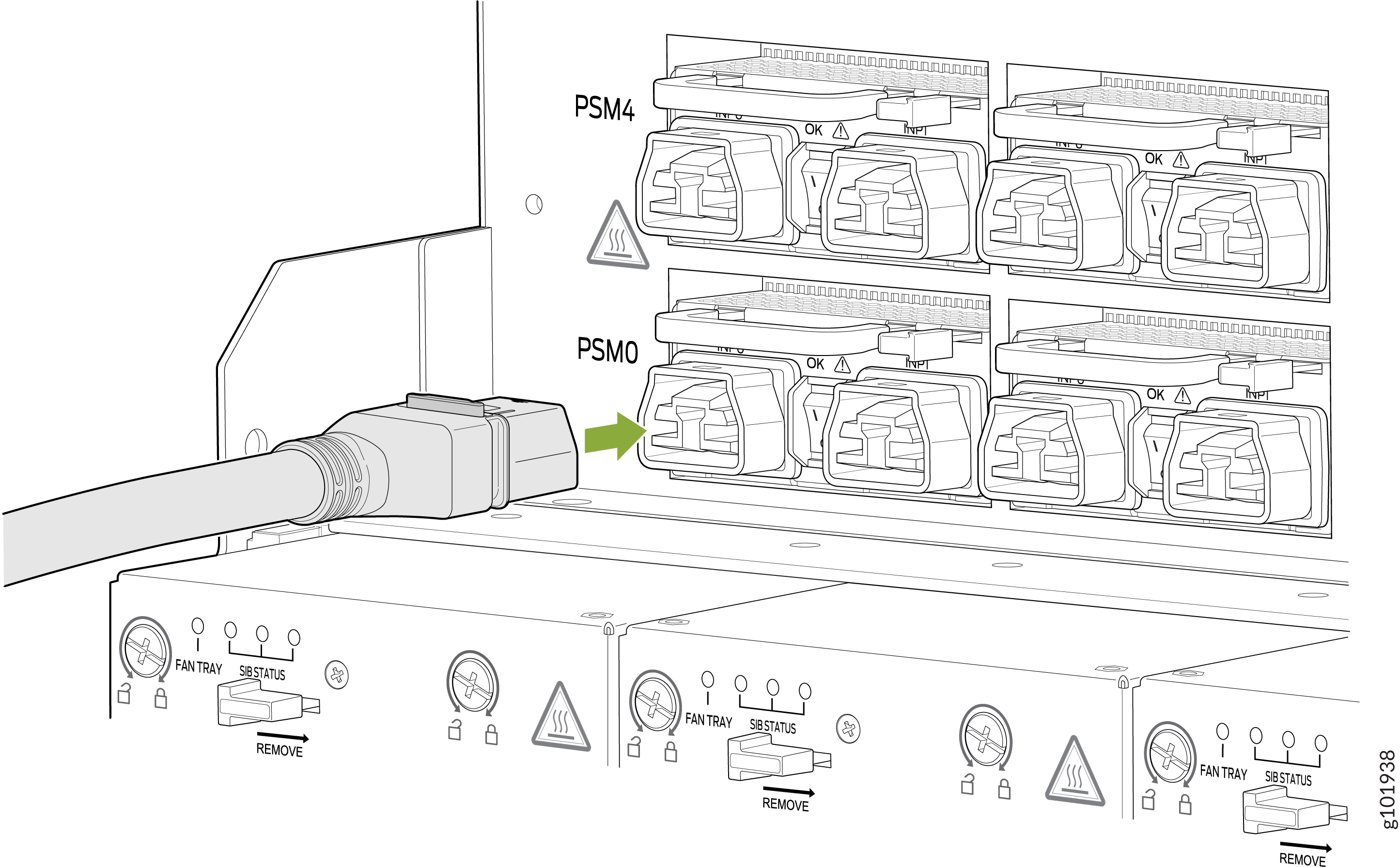 Connecting a power cable to power supply modules PSM4 and PSM0 in a hardware system, with a green arrow indicating the connection direction and labeled safety icons.