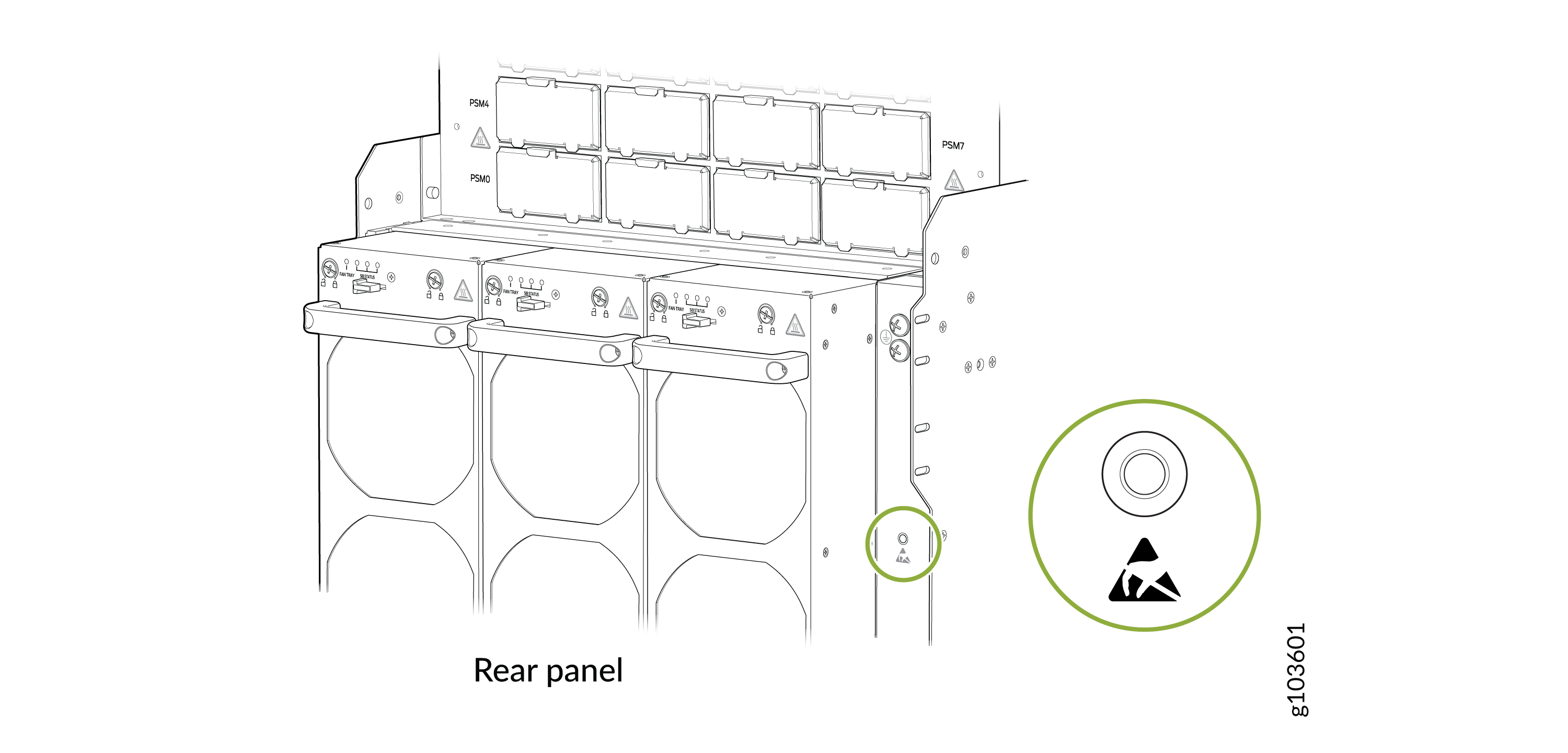 Rear panel of a rack-mounted device with labeled slots PSM4, PSM7, and PSM0, connectors, and a zoomed-in warning symbol indicating caution for potential hazards.