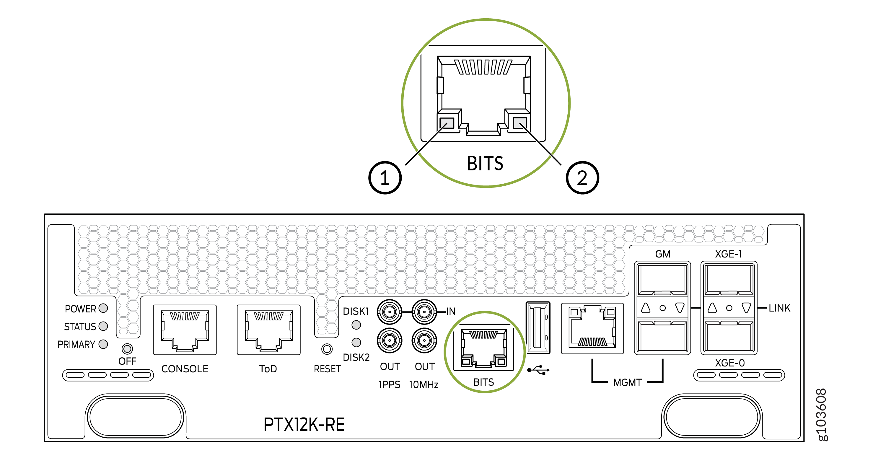 Rear panel of PTX12K-RE with labeled ports including Power, Status, Primary LEDs, Console, ToD, BITS, Disk Indicators, 1PPS, 10MHz, MGMT, GM, XGE ports, and Reset Button. BITS port pin configuration highlighted.