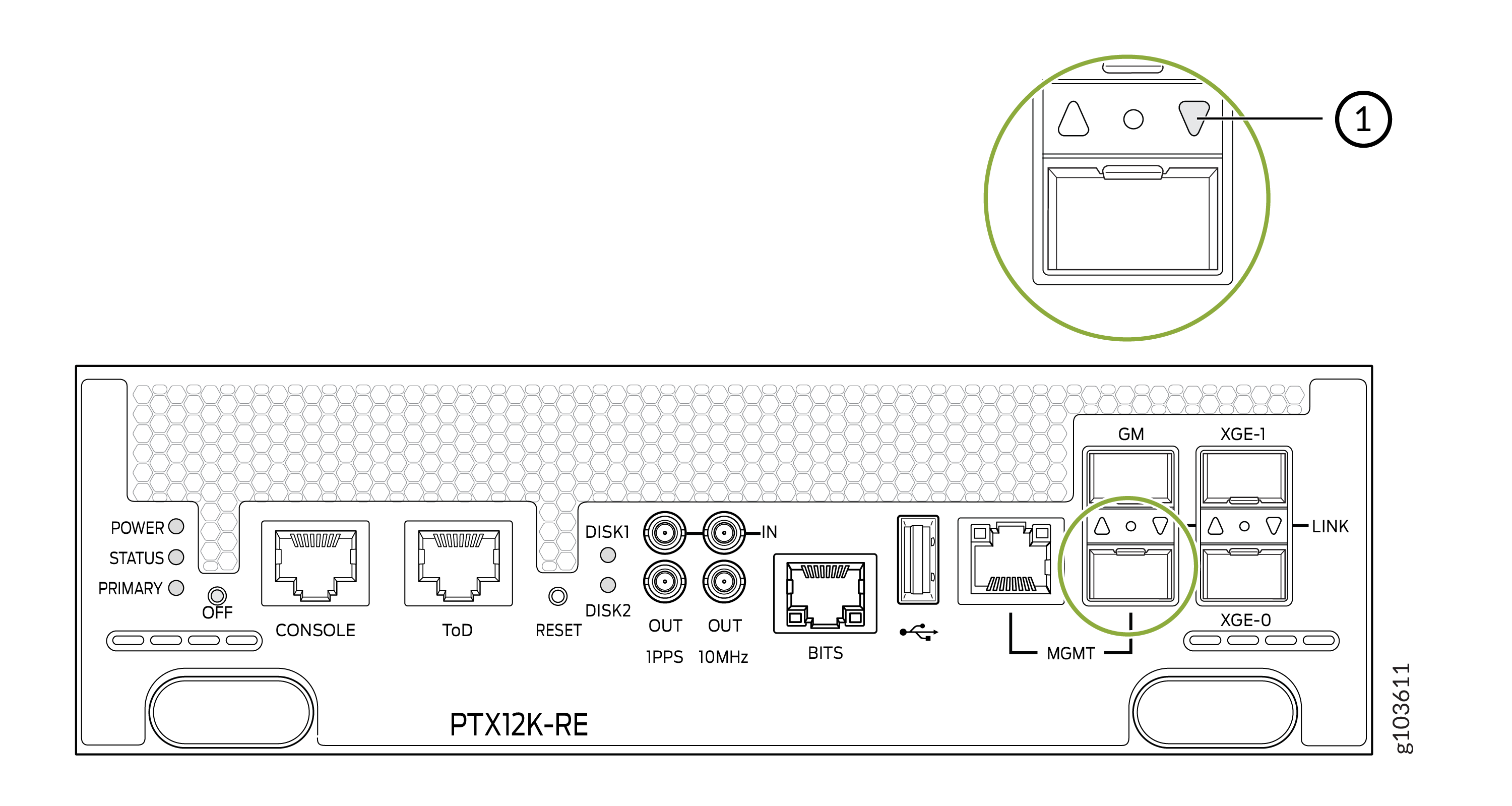 Rear panel of PTX12K-RE router with labeled ports and indicators for power, status, console, time sync, reset, disk, precise timing, USB, management, GPS sync, and Ethernet connections.