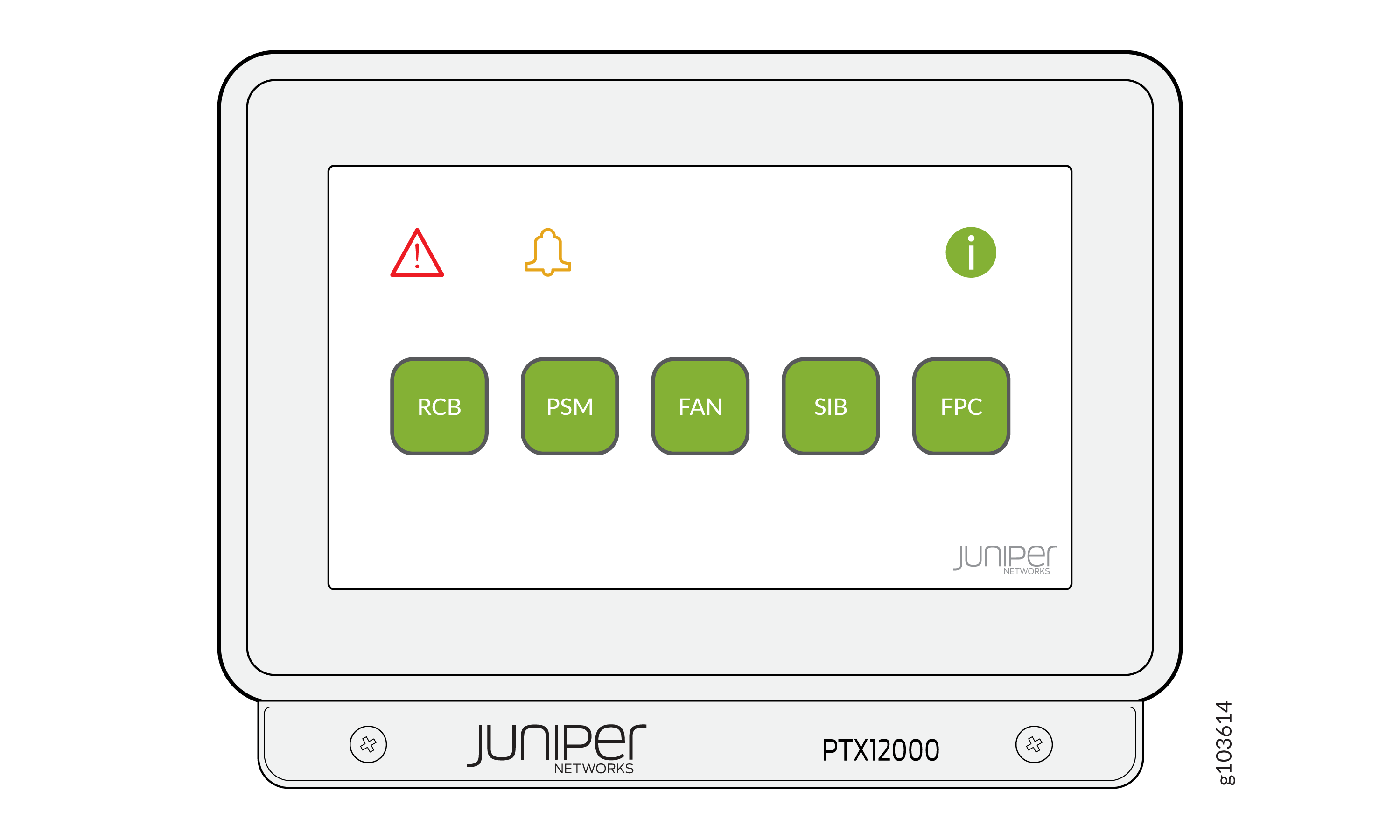Display panel of Juniper Networks PTX12000 with alert icons including red triangle, yellow bell, green info icon, and green buttons labeled RCB, PSM, FAN, SIB, FPC.