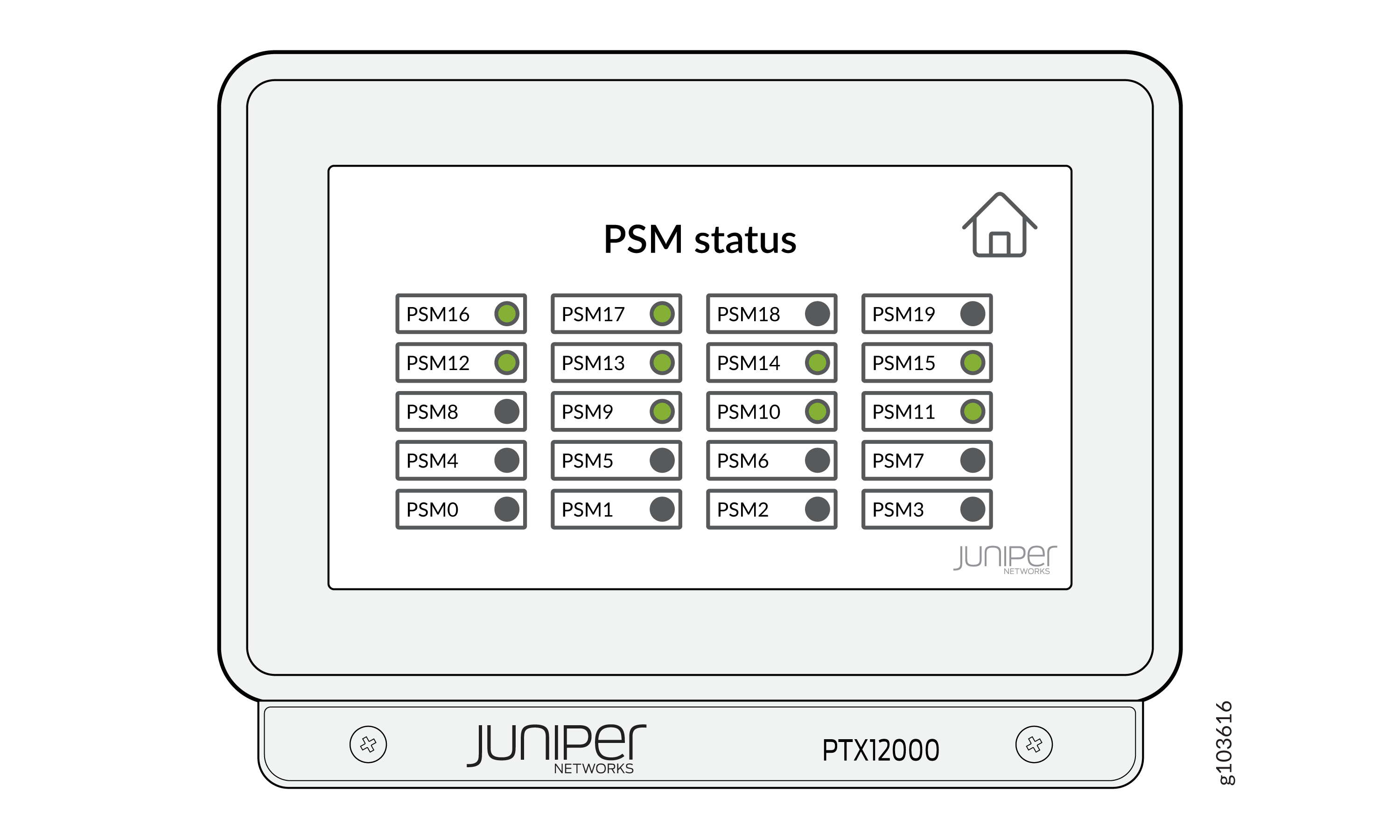 Graphical interface showing the status of PSMs in a Juniper Networks PTX12000 device, with green indicators for active and black for inactive modules.