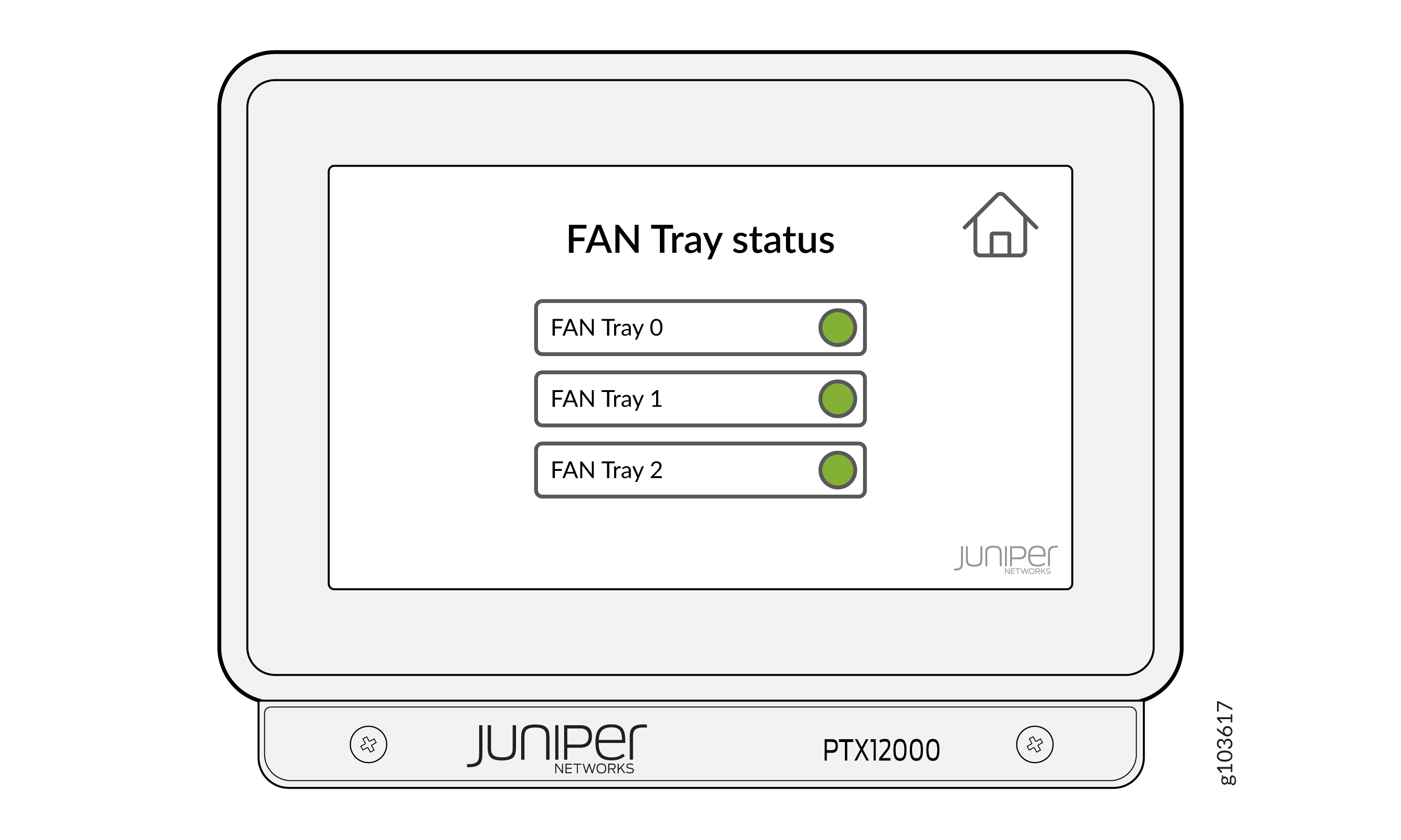 Juniper Networks PTX12000 display shows FAN Tray status with three green circles for FAN Tray 0, 1, and 2, indicating all are operational.
