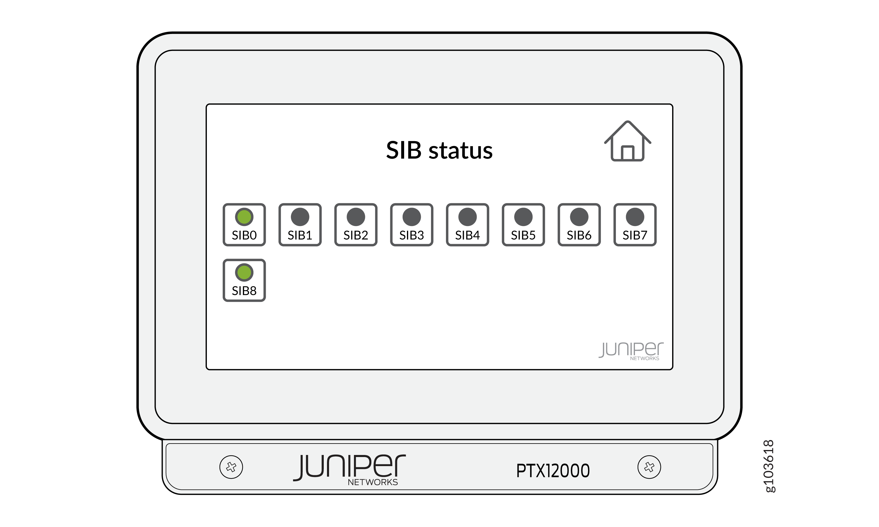 SIB status interface of Juniper PTX12000 showing SIB0 and SIB8 active in green, others inactive in gray, with a home icon for navigation.