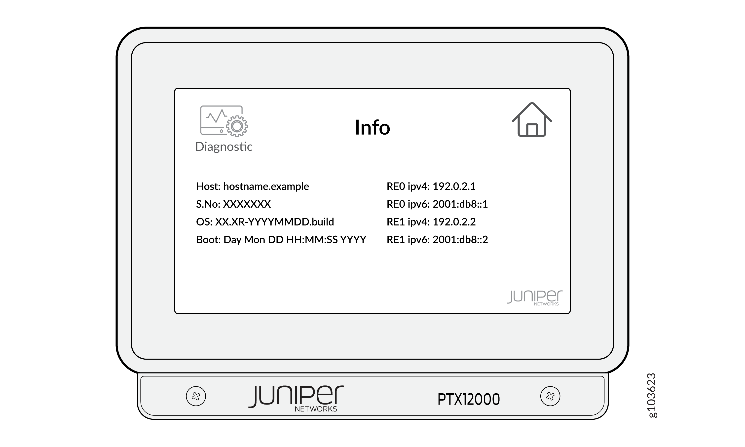Juniper Networks PTX1000 device interface displaying hostname, serial number, OS version, boot time, RE0 and RE1 IPv4 and IPv6 addresses, diagnostics and home icons, and PTX12000 model number.